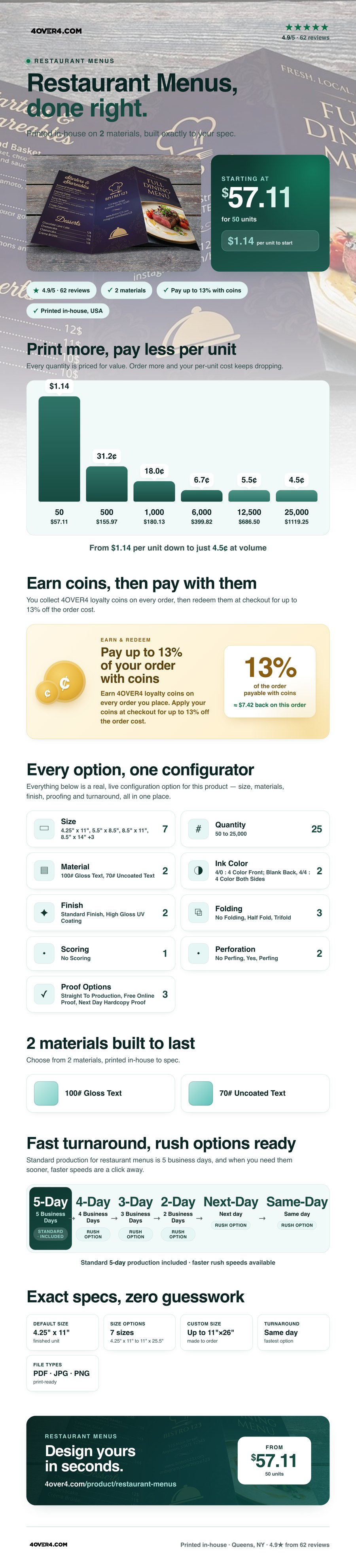 Restaurant Menus pricing infographic