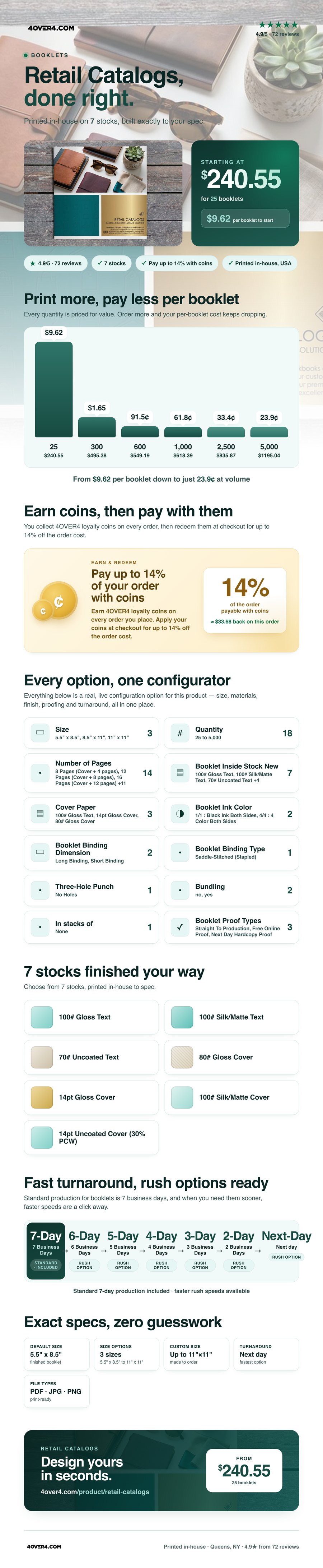 Retail Catalogs pricing infographic
