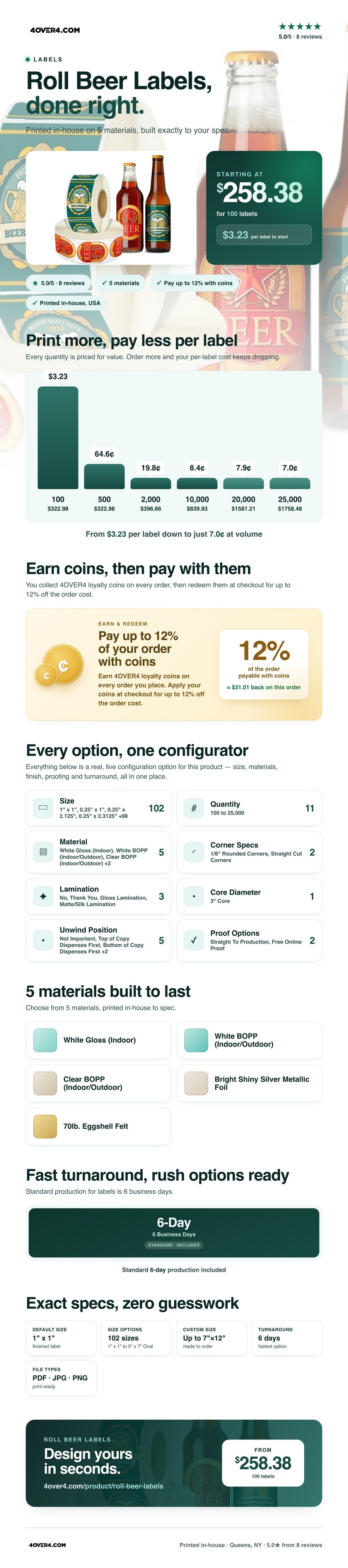 Roll Beer Labels pricing infographic