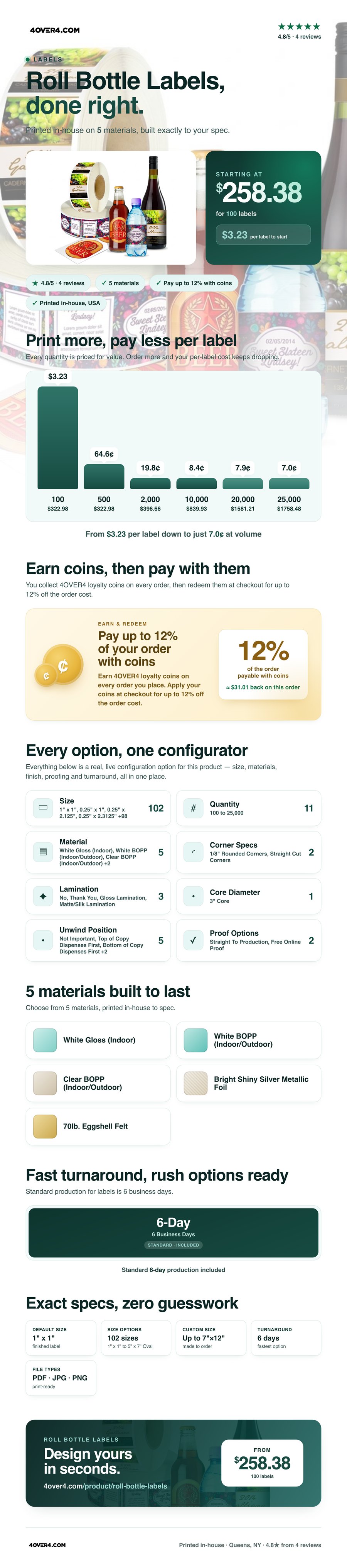Roll Bottle Labels pricing infographic