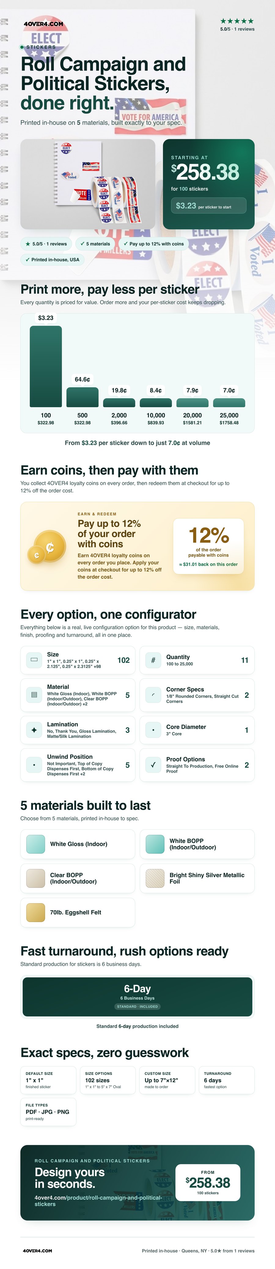Roll Campaign and Political Stickers pricing infographic