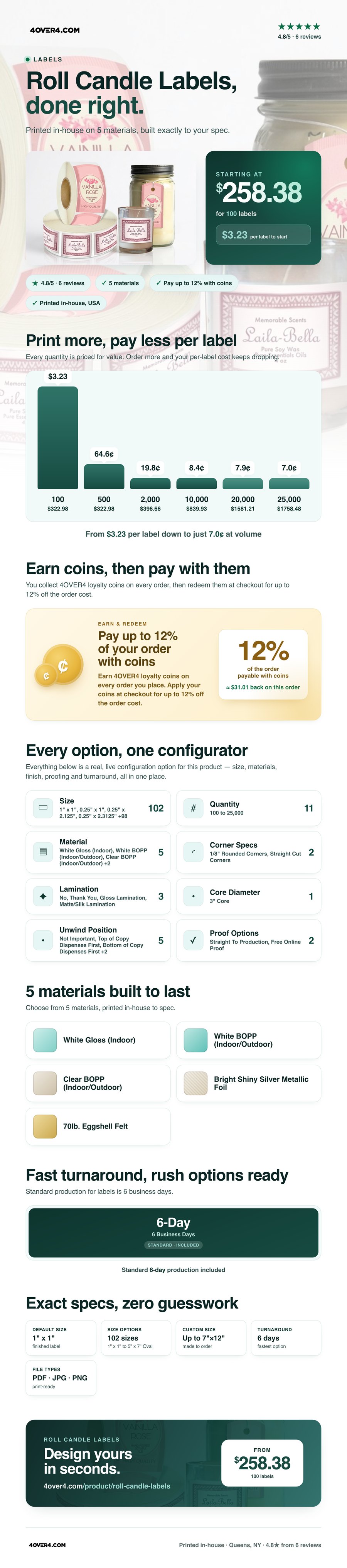 Roll Candle Labels pricing infographic