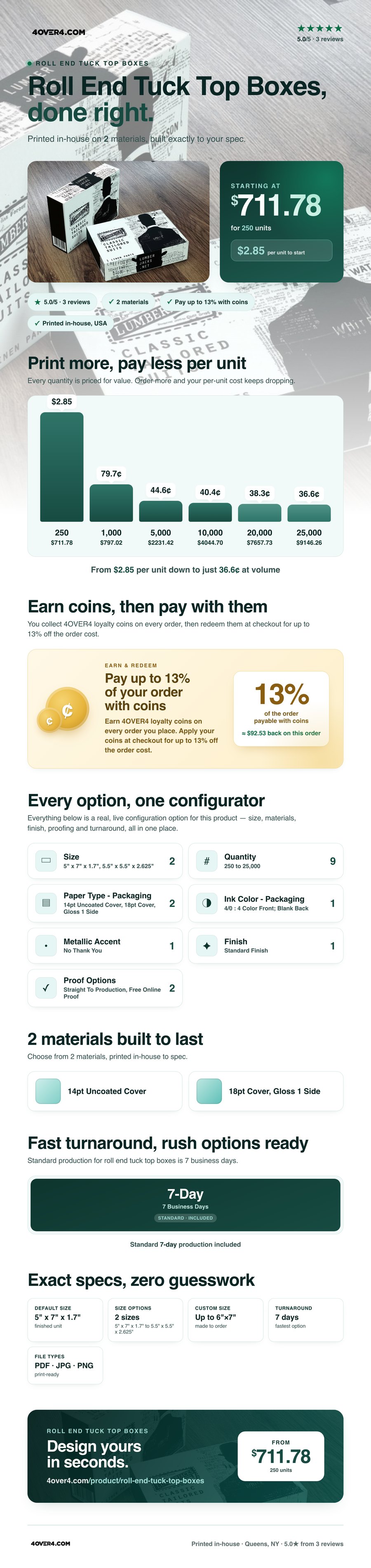 Roll End Tuck Top Boxes pricing infographic