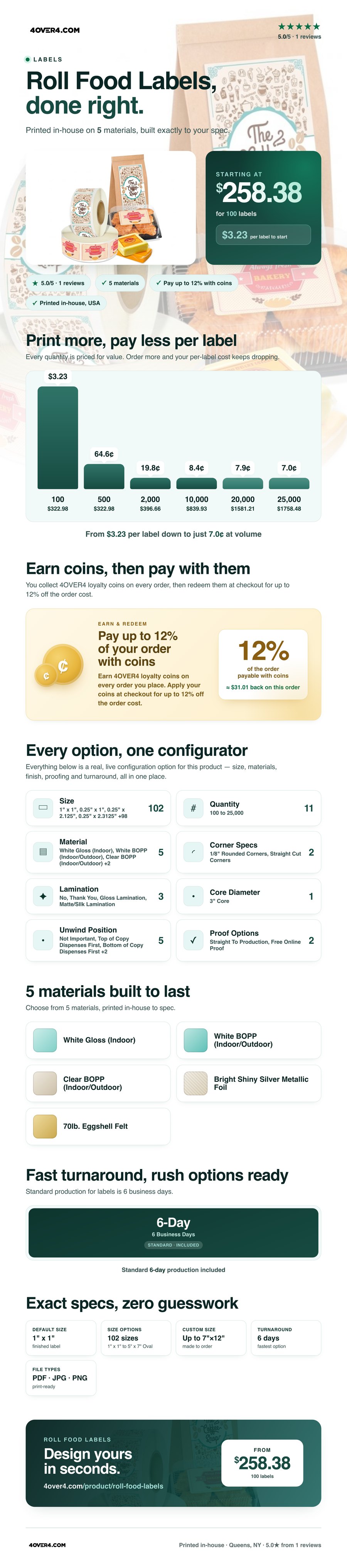 Roll Food Labels pricing infographic