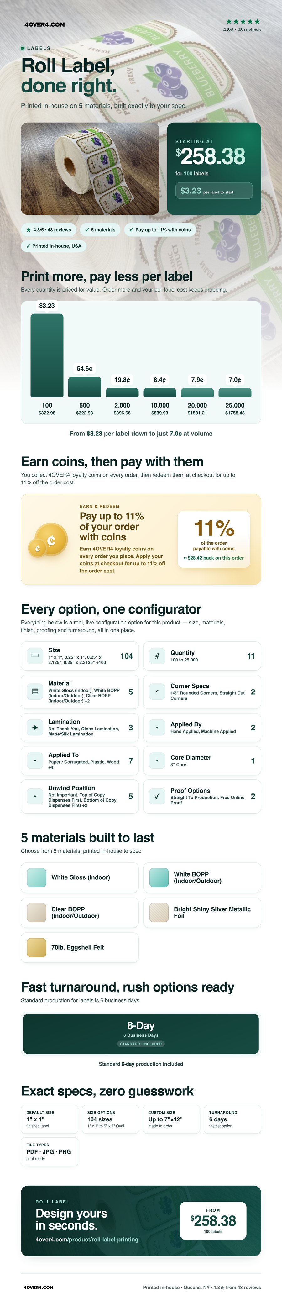 Roll Label pricing infographic