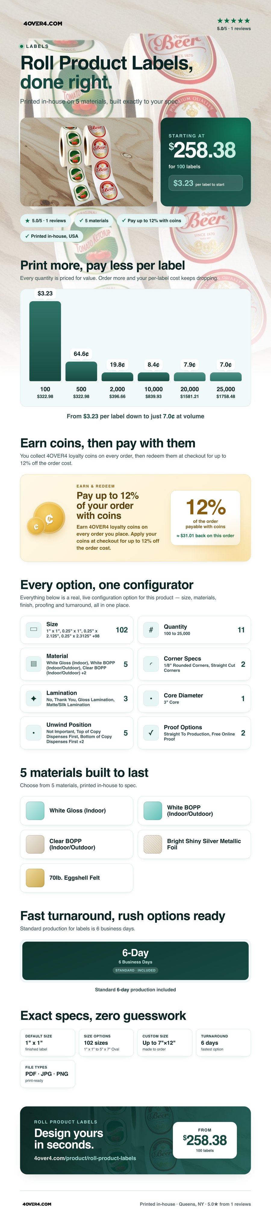 Roll Product Labels pricing infographic