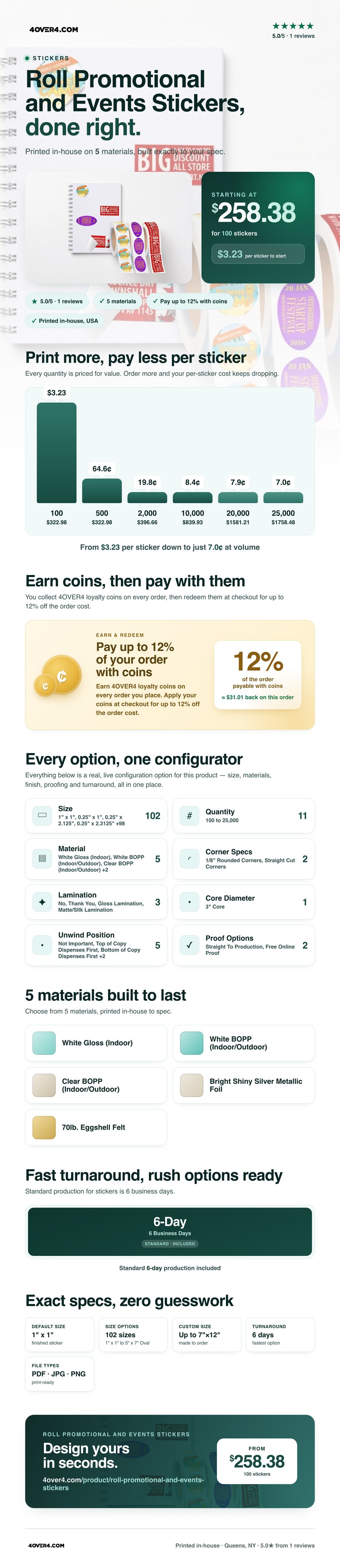 Roll Promotional and Events Stickers pricing infographic