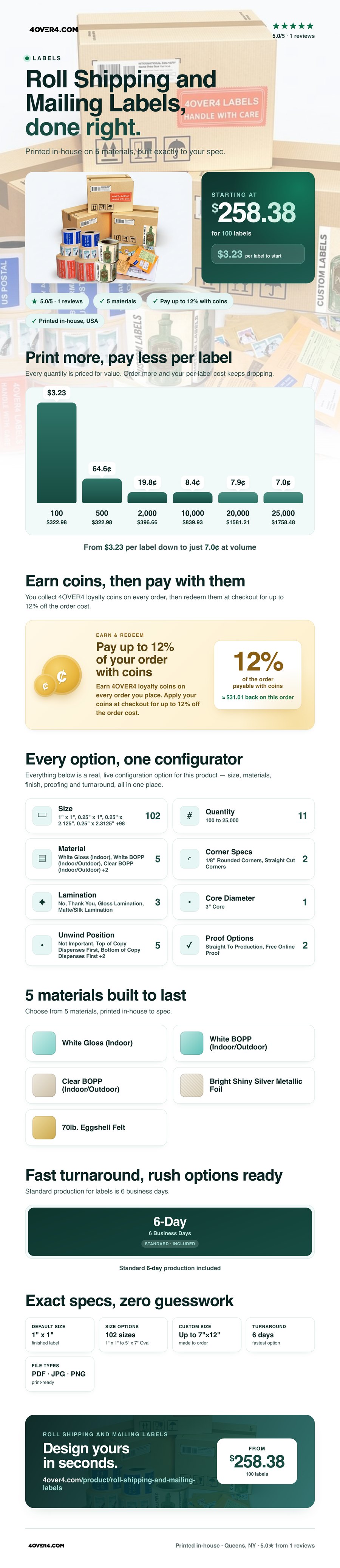 Roll Shipping and Mailing Labels pricing infographic