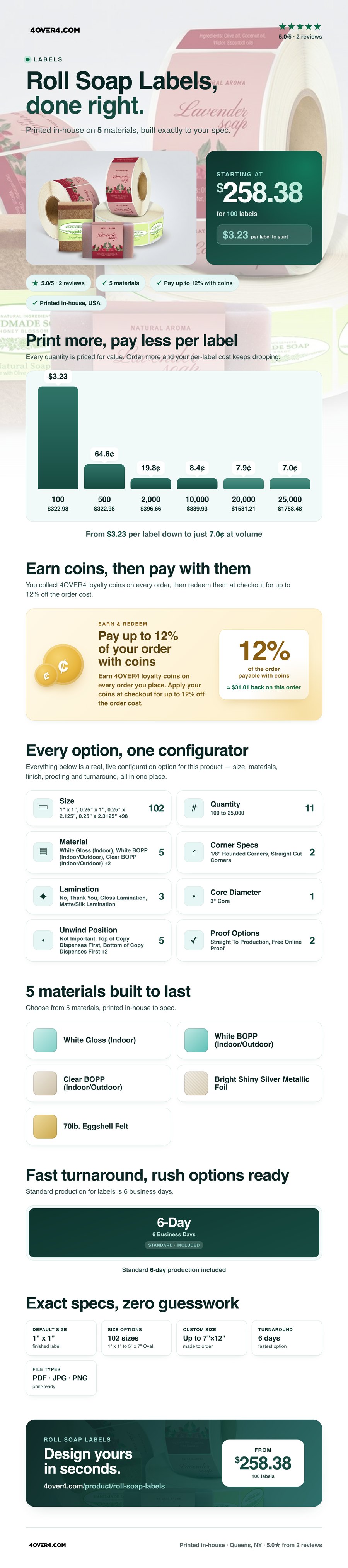 Roll Soap Labels pricing infographic