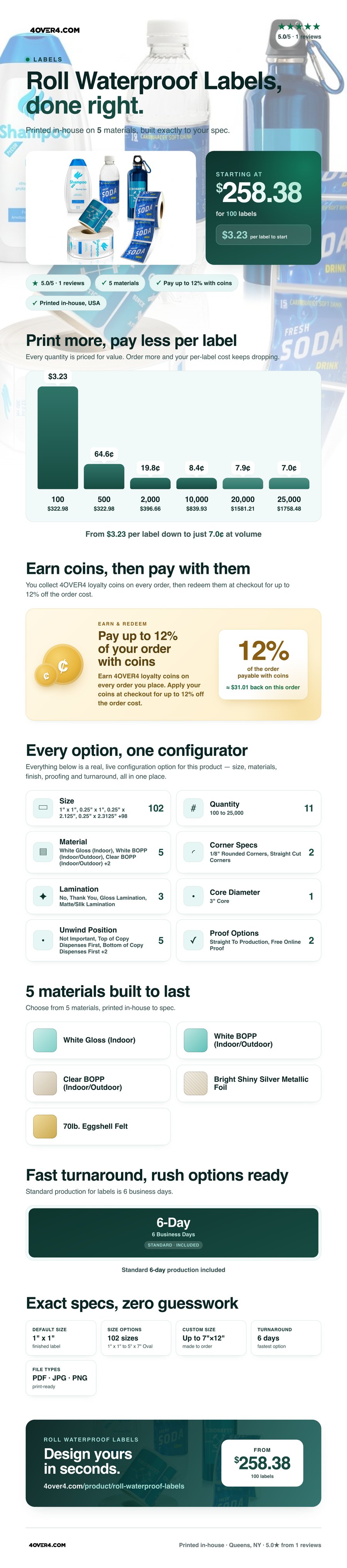 Roll Waterproof Labels pricing infographic