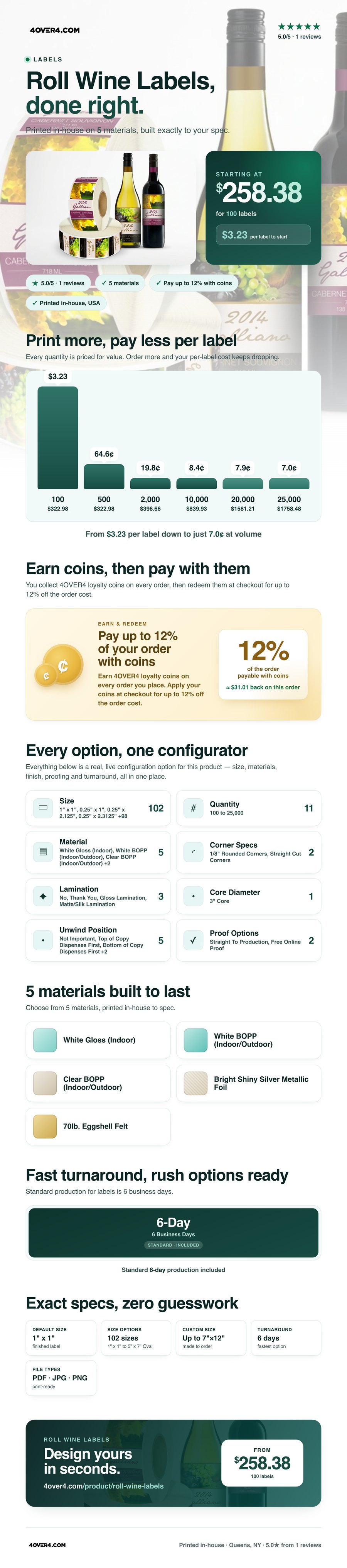 Roll Wine Labels pricing infographic