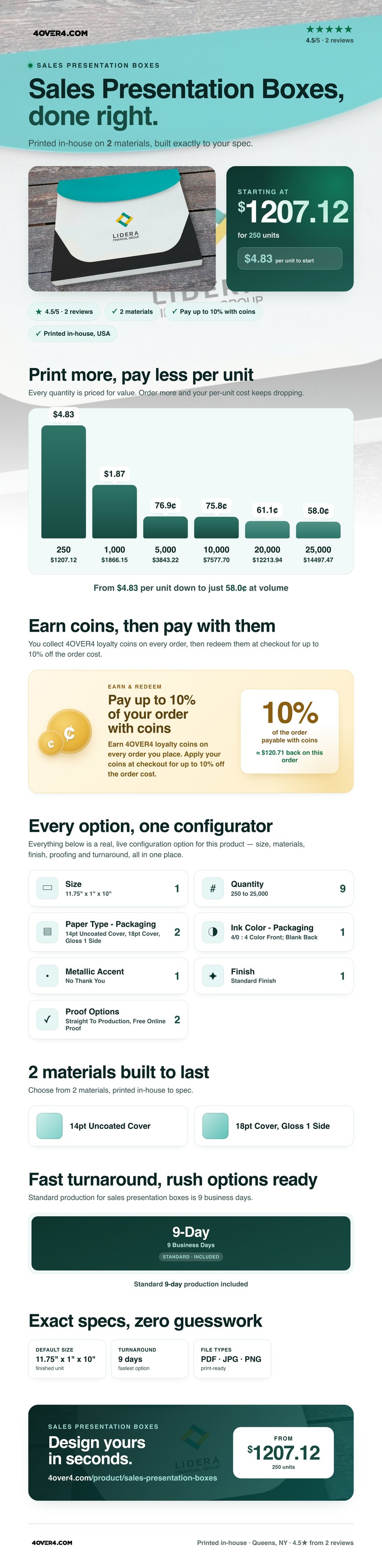 Sales Presentation Boxes pricing infographic