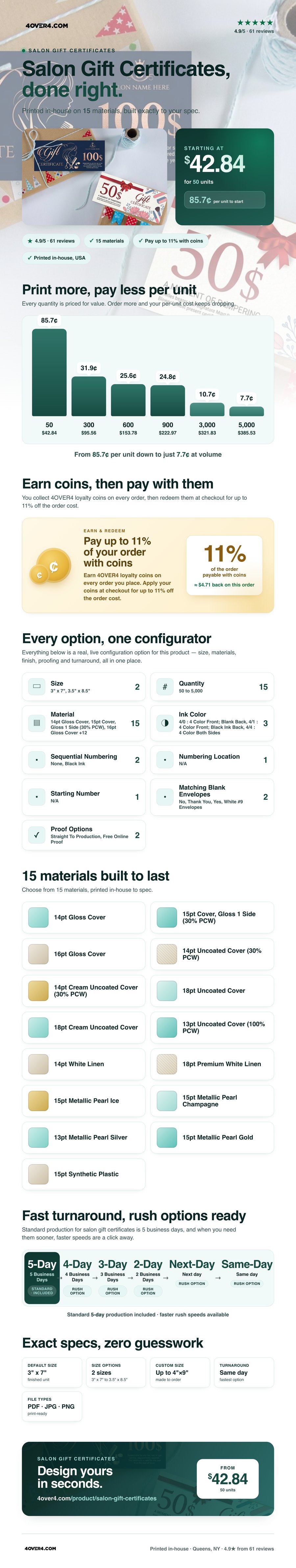 Salon Gift Certificates pricing infographic