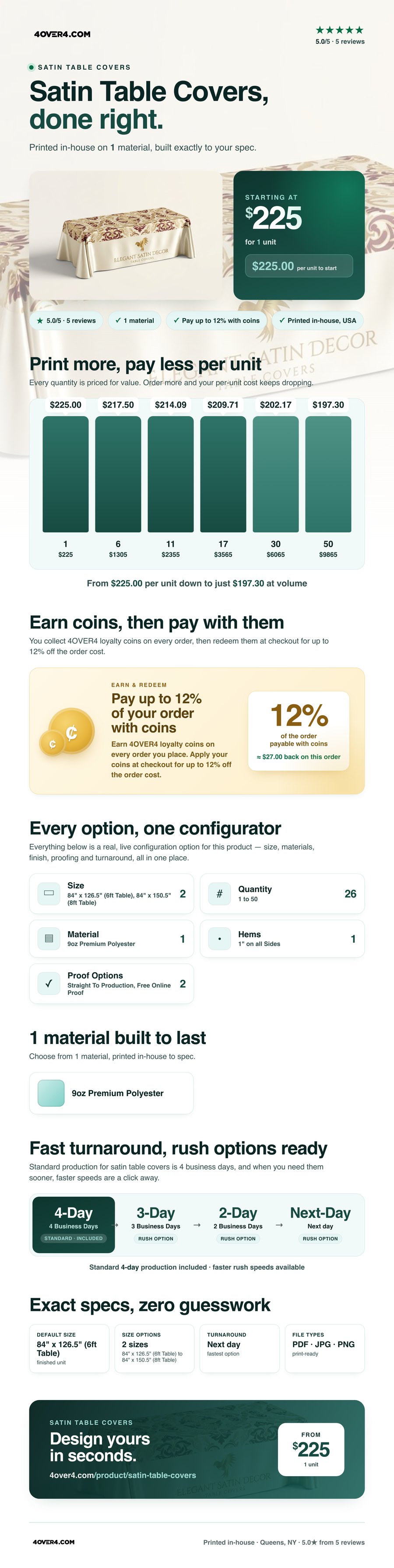 Satin Table Covers pricing infographic