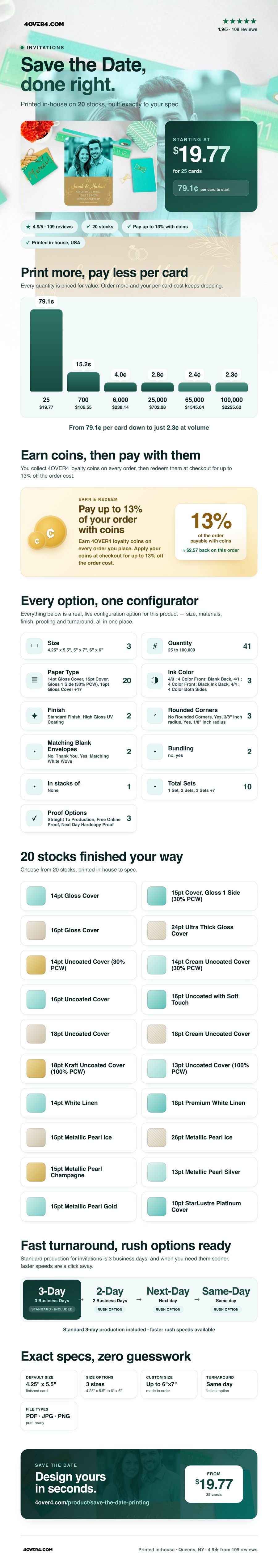 Save the Date pricing infographic