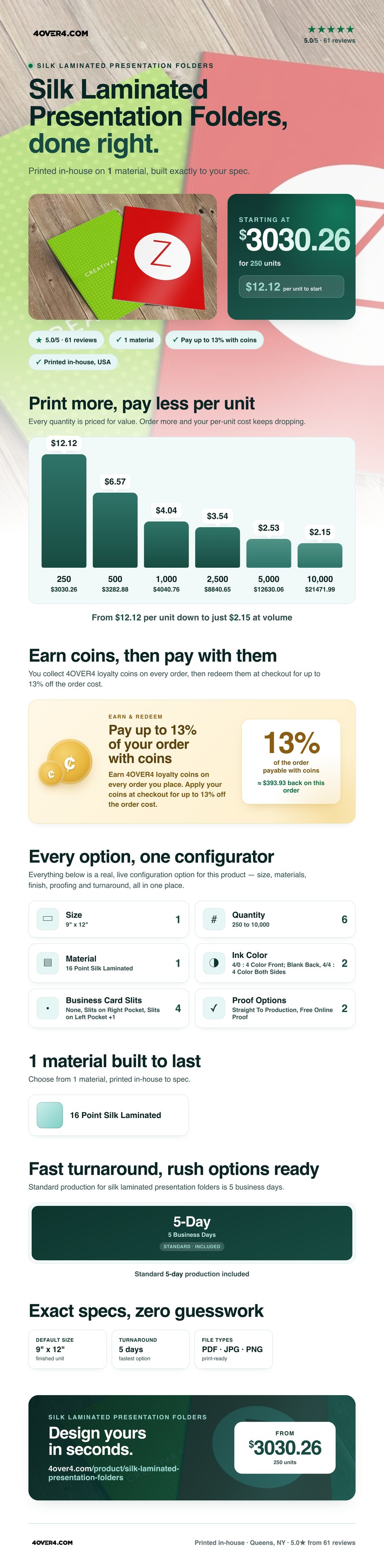 Silk Laminated Presentation Folders pricing infographic