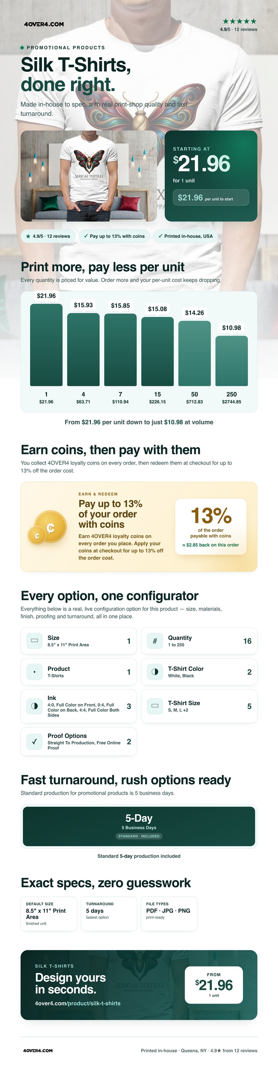 Silk T-Shirts pricing infographic