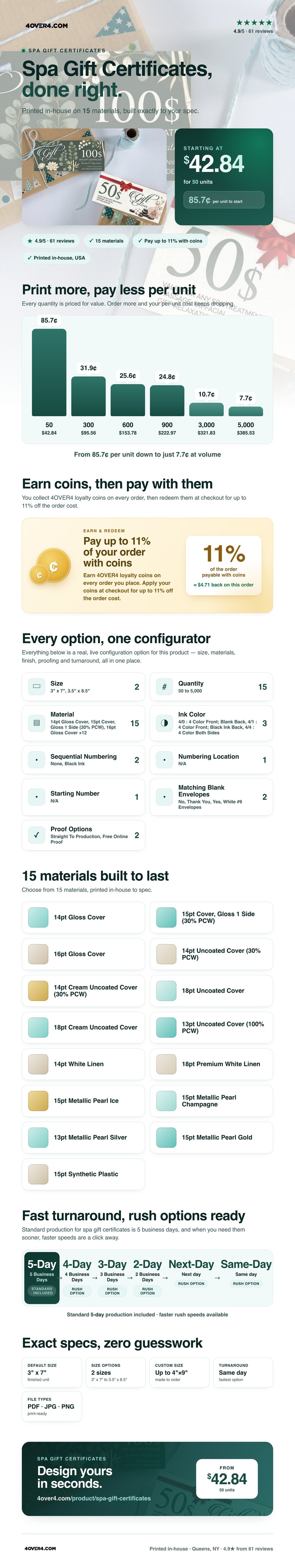 Spa Gift Certificates pricing infographic
