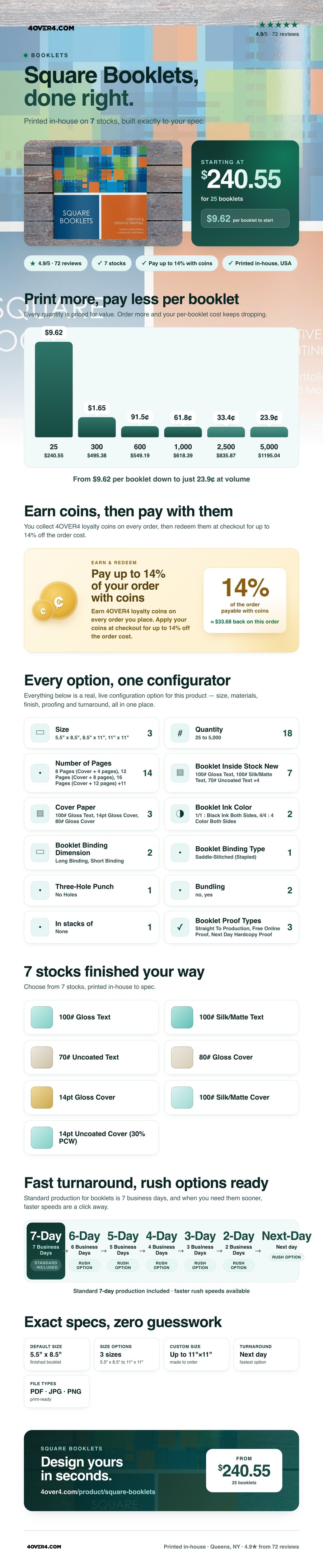 Square Booklets pricing infographic