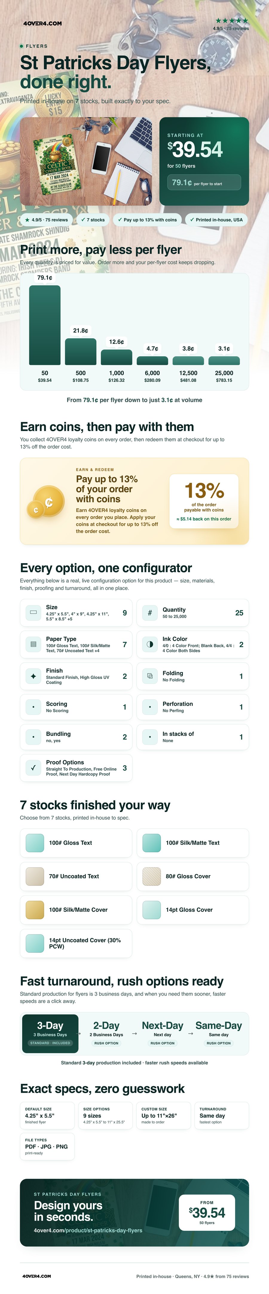 St Patricks Day Flyers pricing infographic
