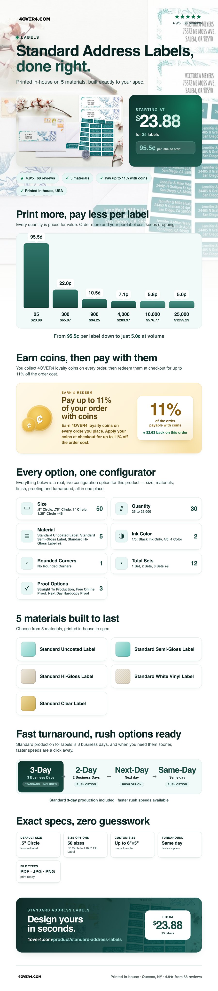 Standard Address Labels pricing infographic