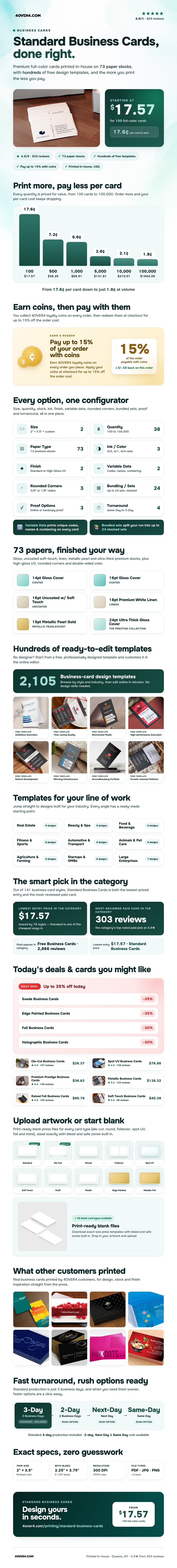 Standard Business Cards pricing infographic