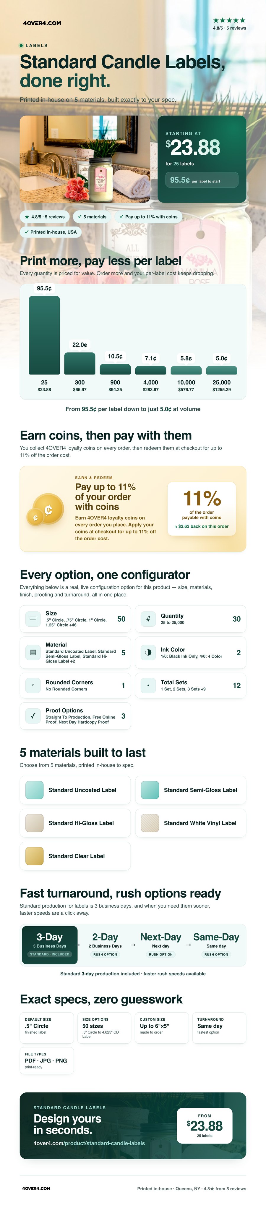 Standard Candle Labels pricing infographic