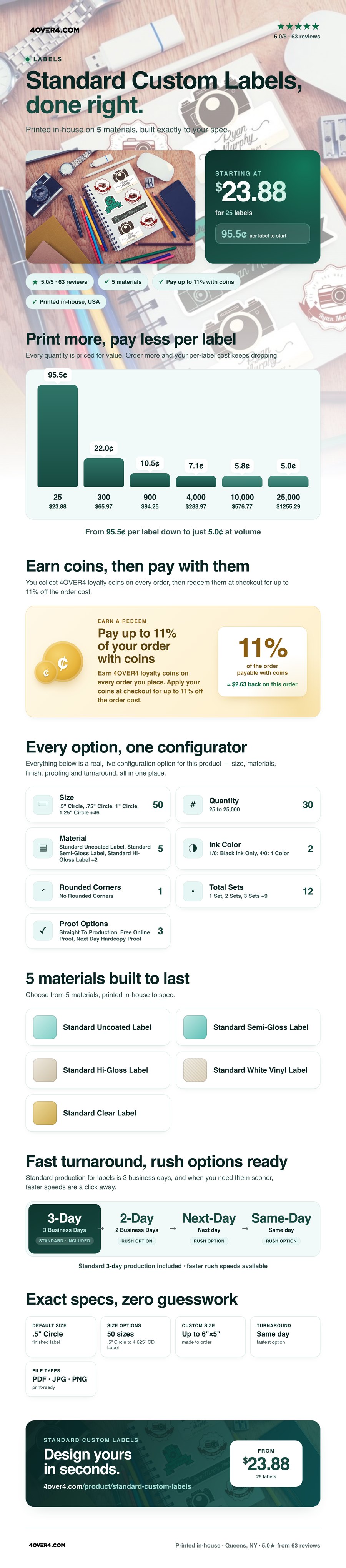 Standard Custom Labels pricing infographic