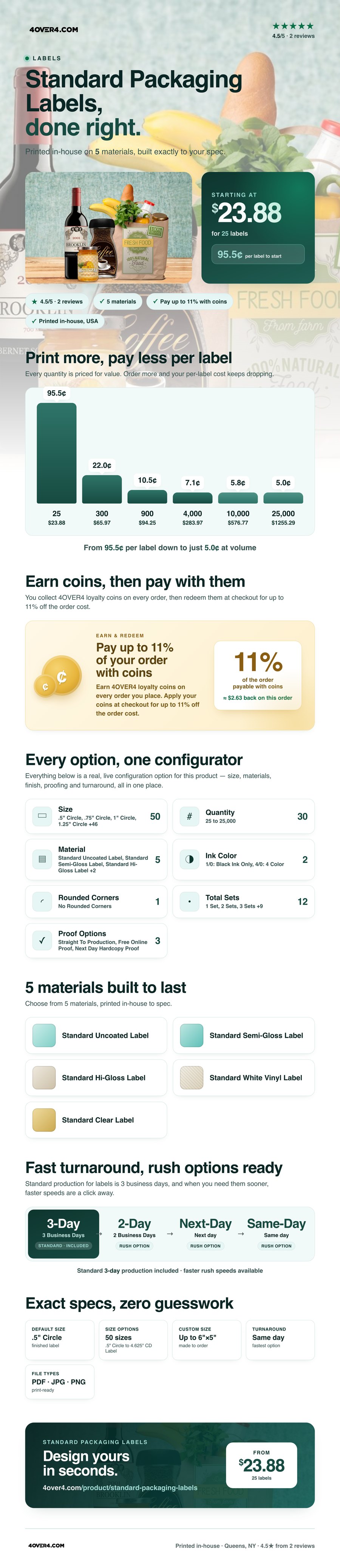 Standard Packaging Labels pricing infographic