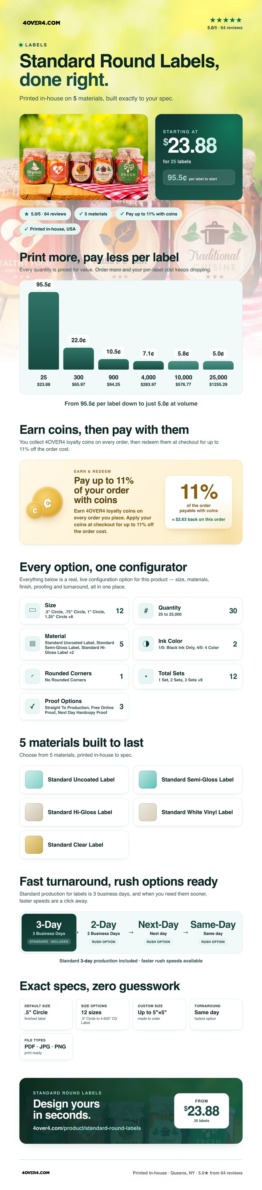 Standard Round Labels pricing infographic