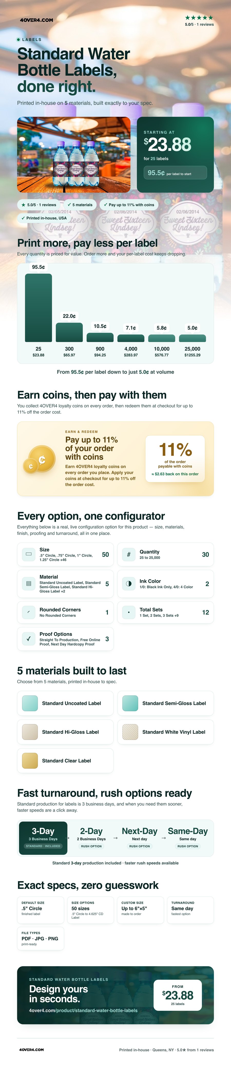 Standard Water Bottle Labels pricing infographic