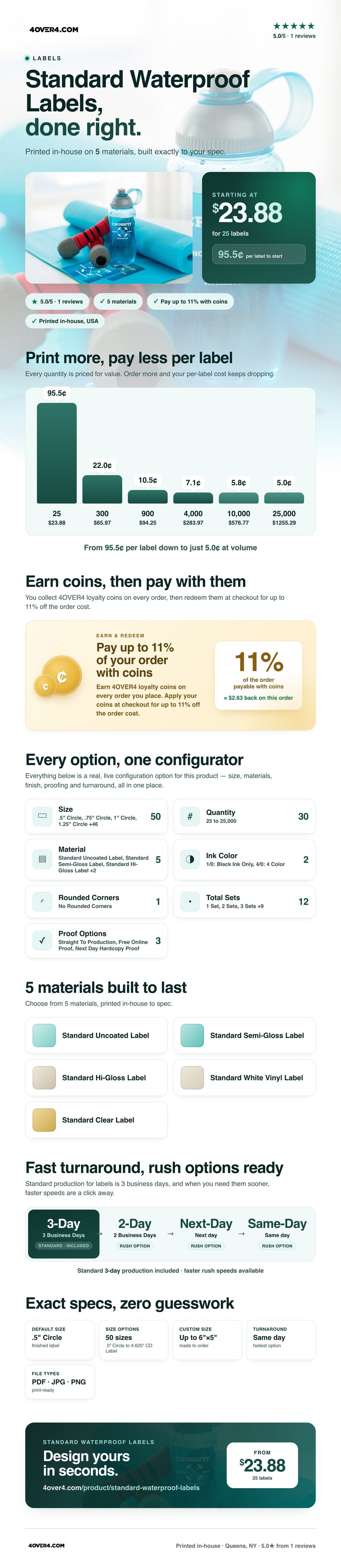 Standard Waterproof Labels pricing infographic