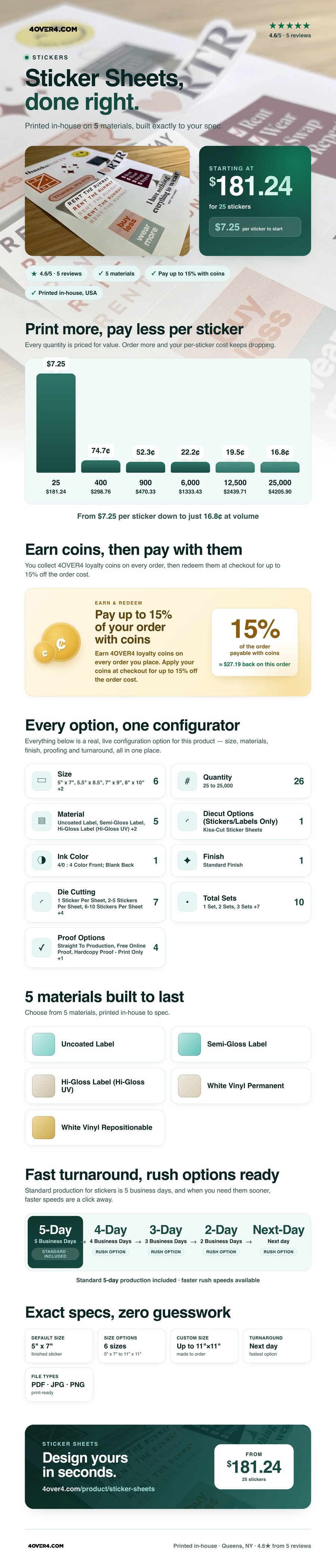 Sticker Sheets pricing infographic
