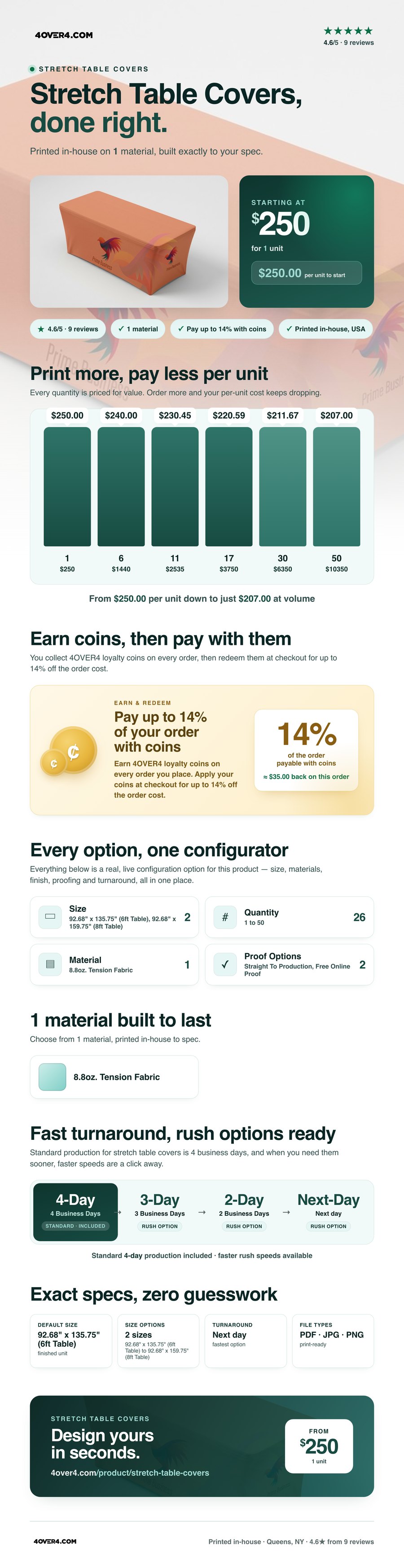 Stretch Table Covers pricing infographic