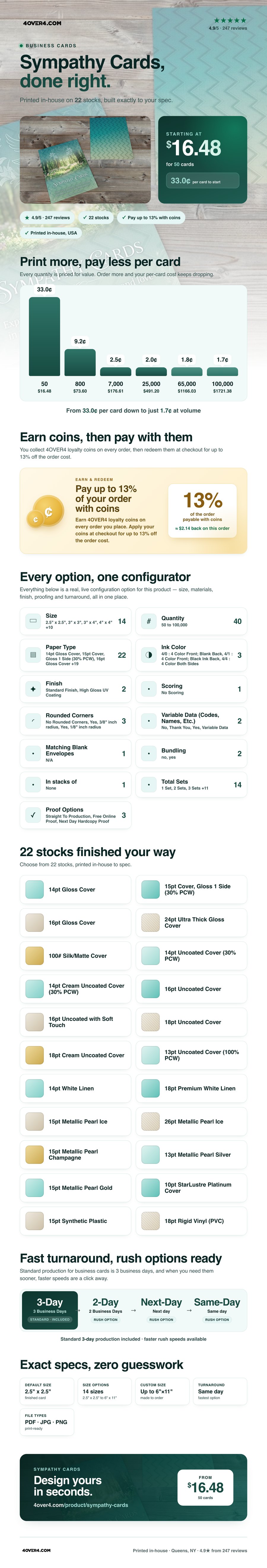 Sympathy Cards pricing infographic