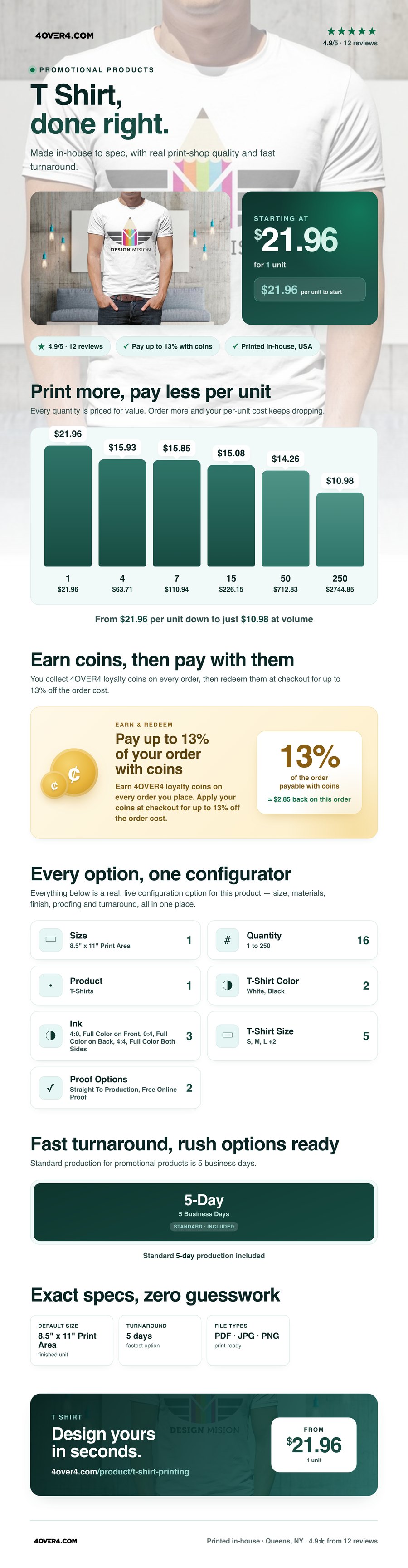 T Shirt pricing infographic
