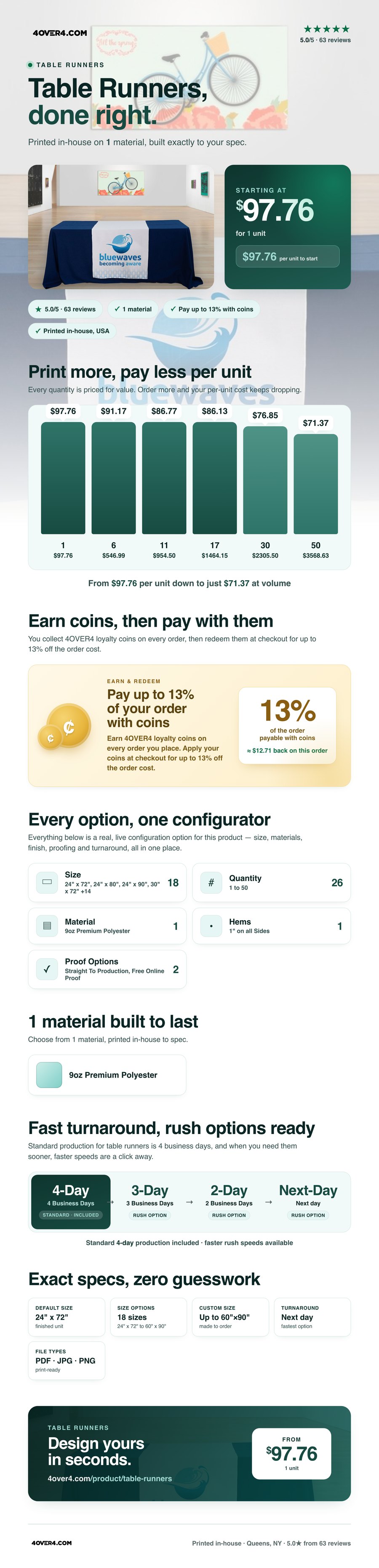Table Runners pricing infographic