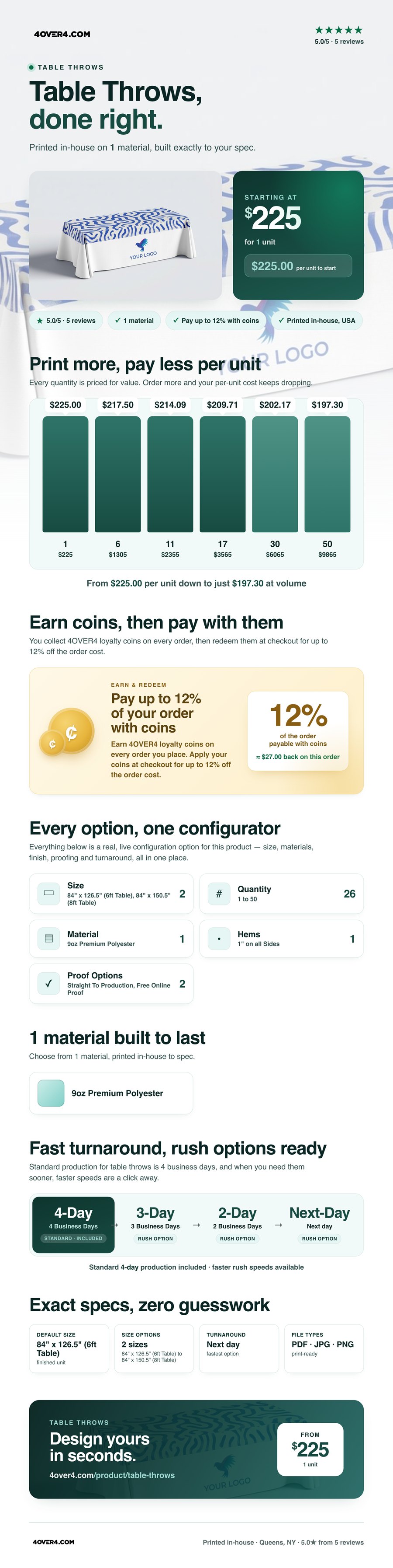 Table Throws pricing infographic