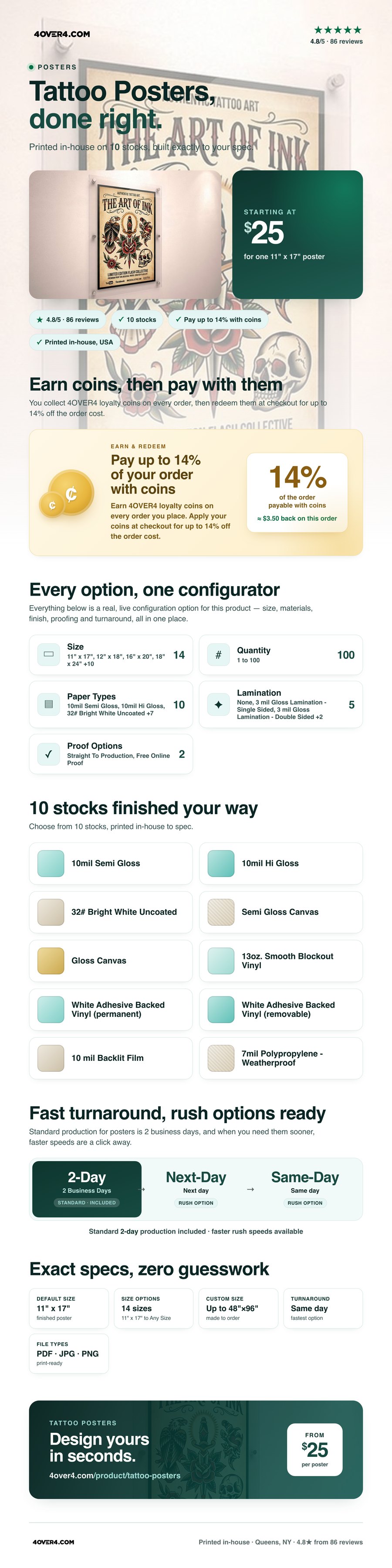 Tattoo Posters pricing infographic