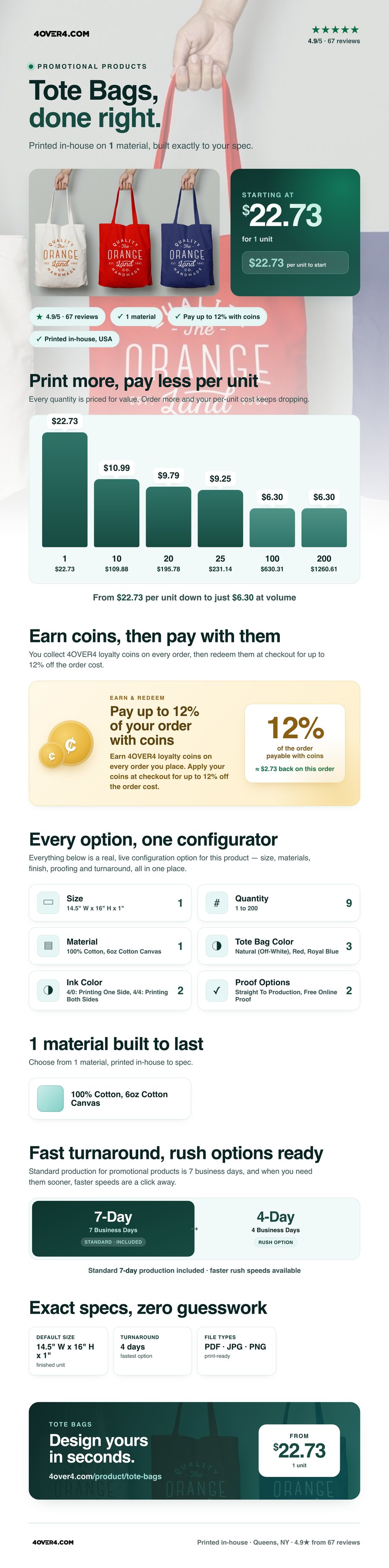 Tote Bags pricing infographic