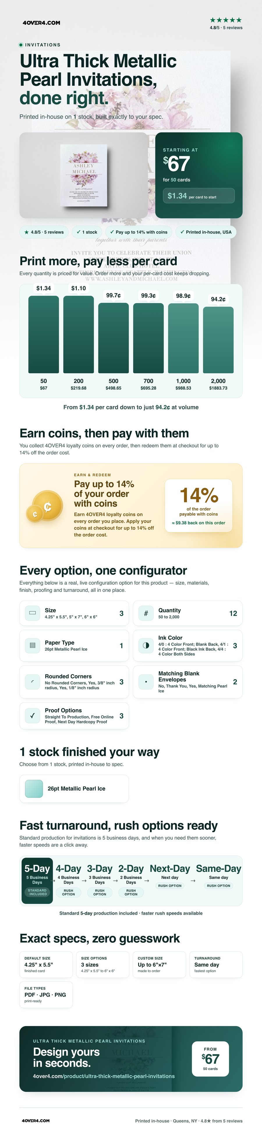 Ultra Thick Metallic Pearl Invitations pricing infographic