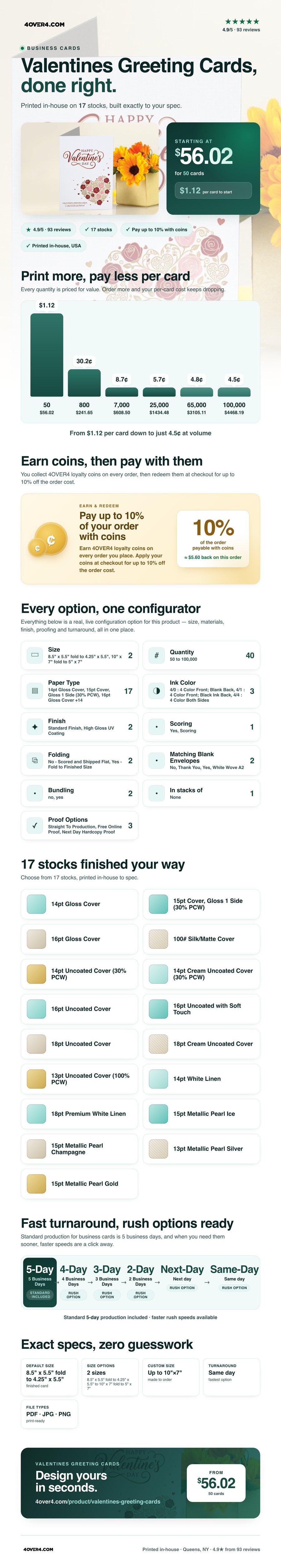 Valentines Greeting Cards pricing infographic