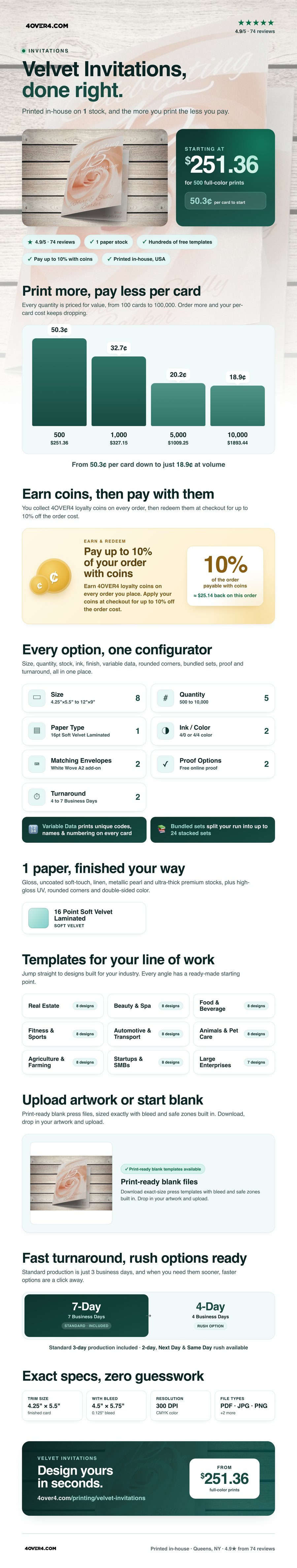 Velvet Invitations pricing infographic