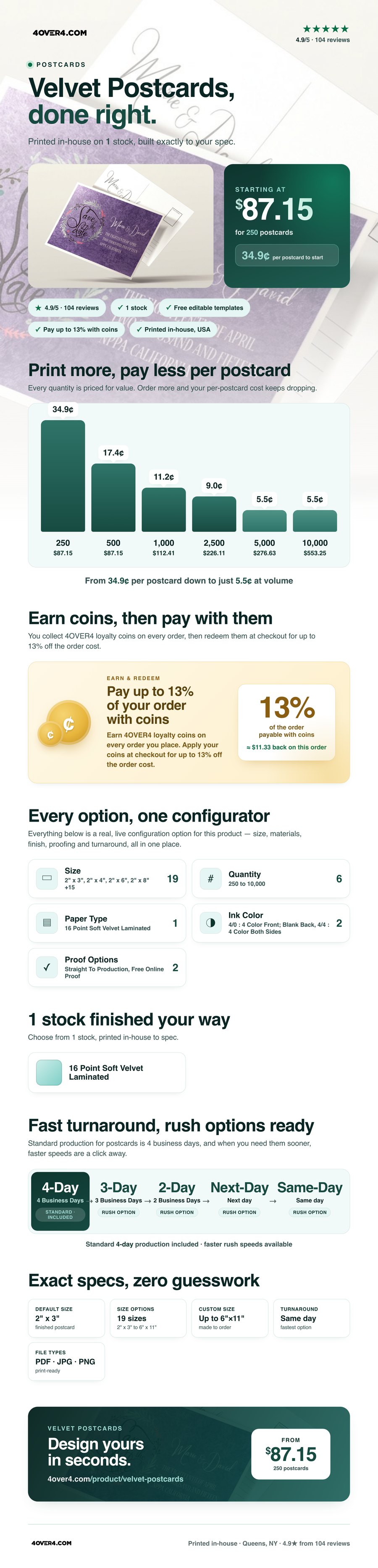 Velvet Postcards pricing infographic