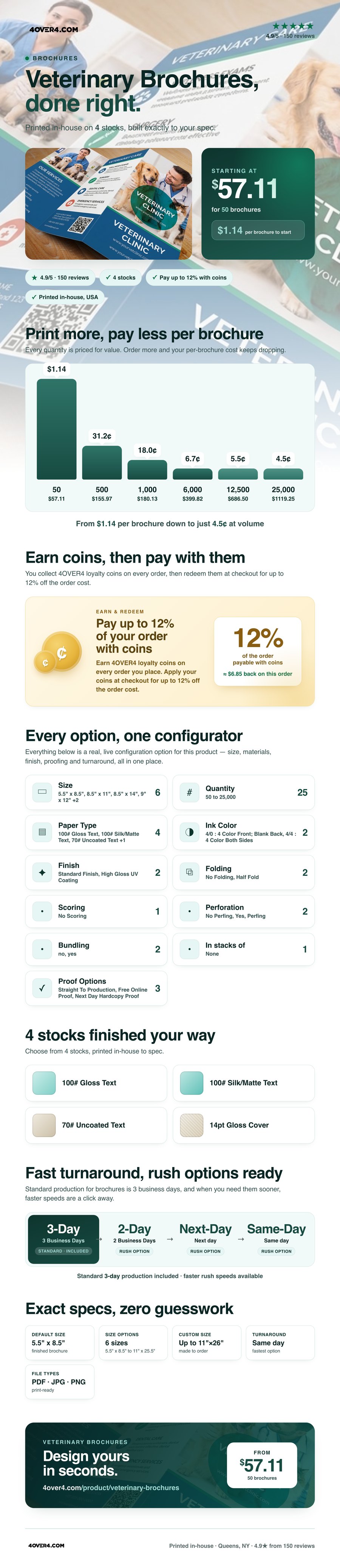 Veterinary Brochures pricing infographic