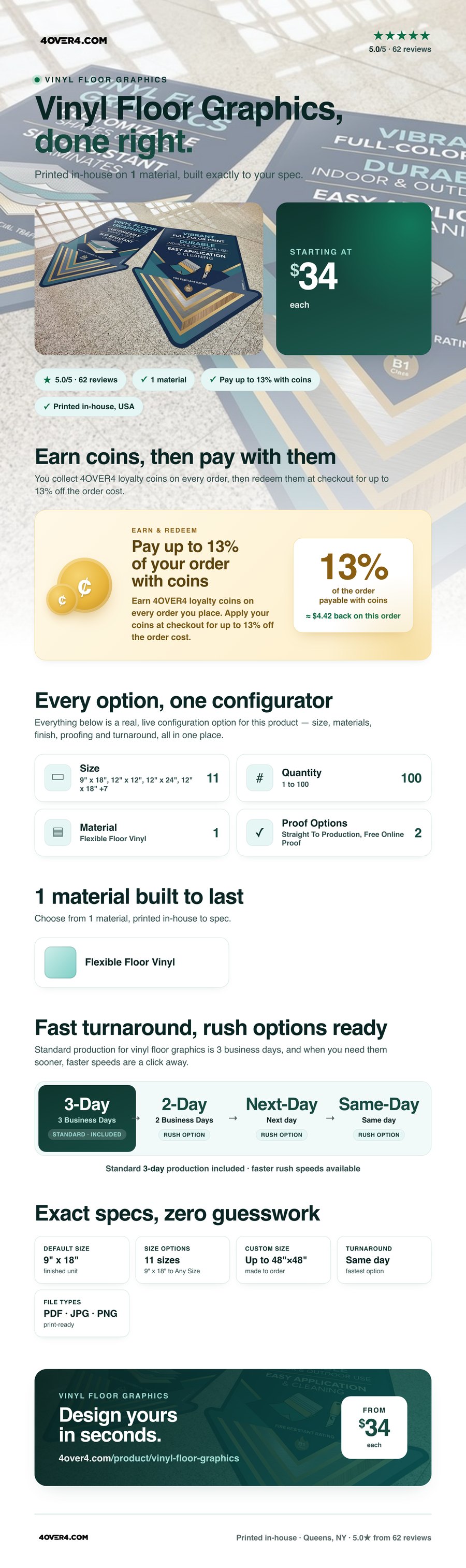 Vinyl Floor Graphics pricing infographic
