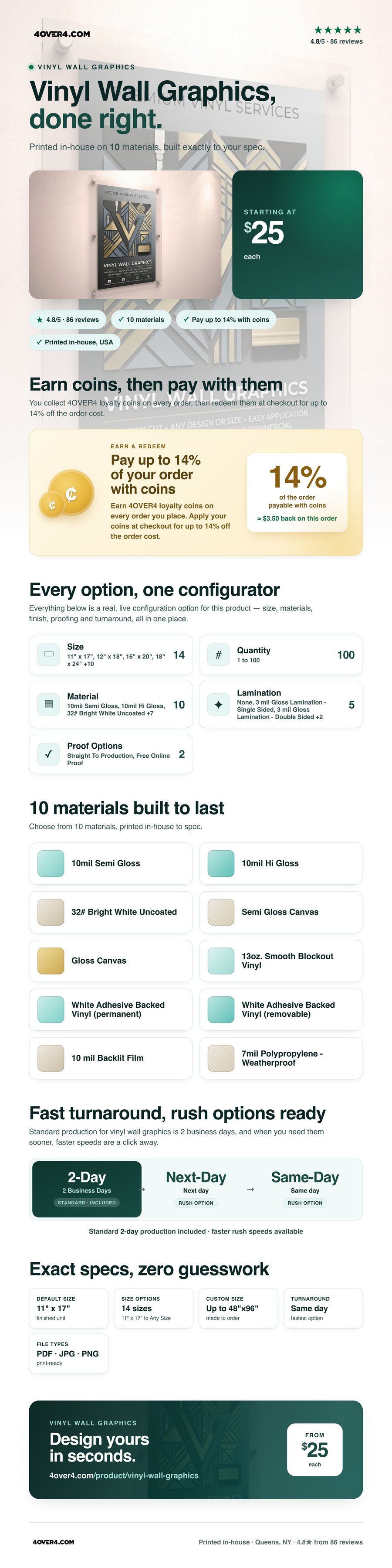 Vinyl Wall Graphics pricing infographic