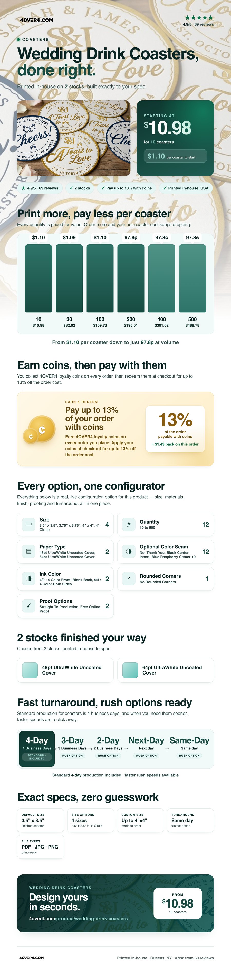 Wedding Drink Coasters pricing infographic