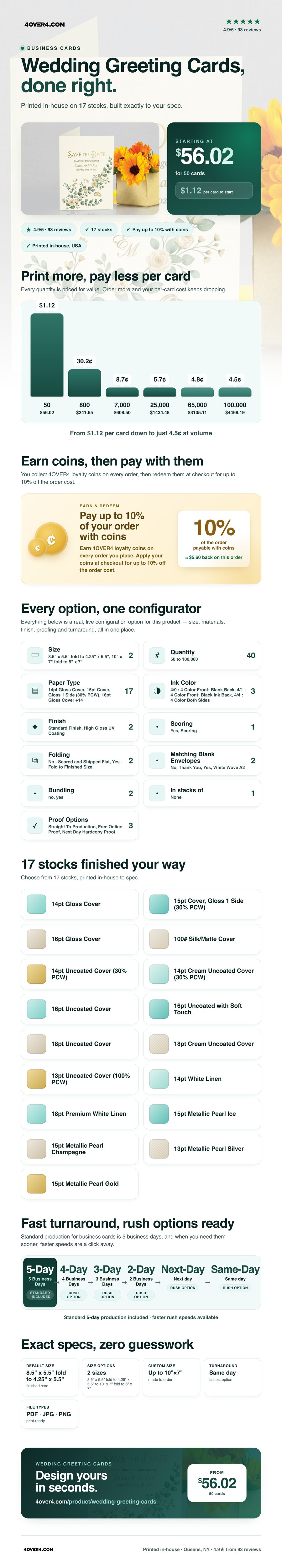 Wedding Greeting Cards pricing infographic
