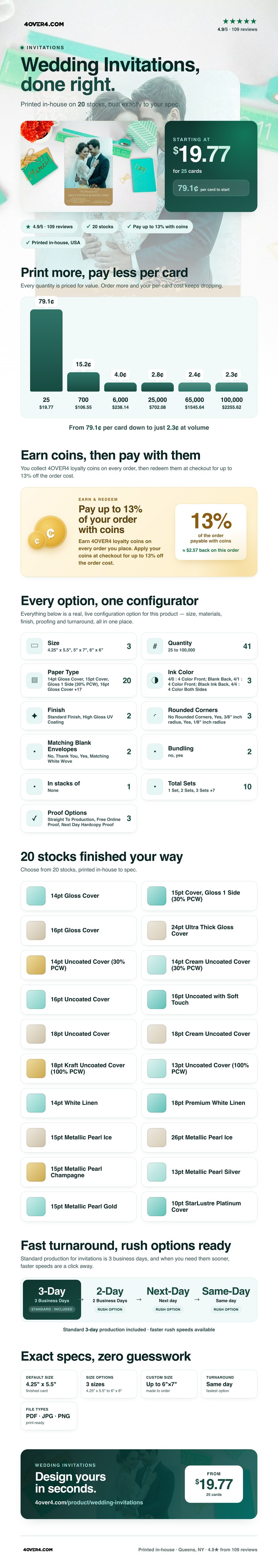 Wedding Invitations pricing infographic